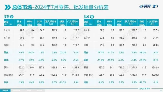 渗入率打破50%却解脱不了内燃机,这才是新动力最大的悼念